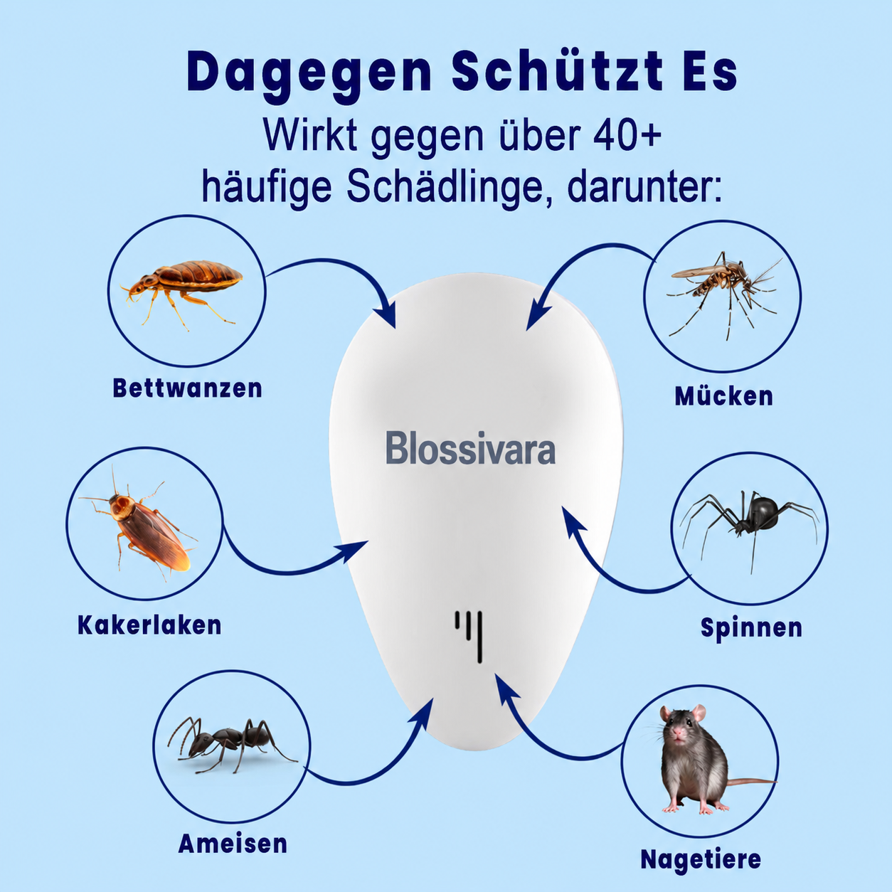 Blossivara USO™ – Ultraschall Schädlingsabweiser